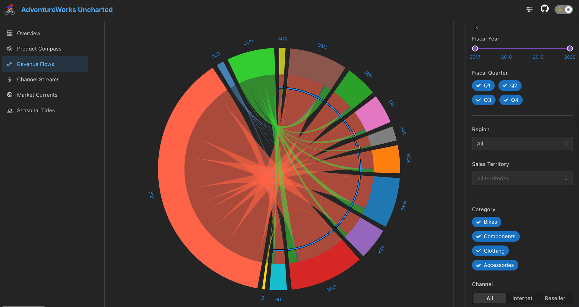 Plotly Power BI App Challenge screenshot using the AdventureWorks dataset