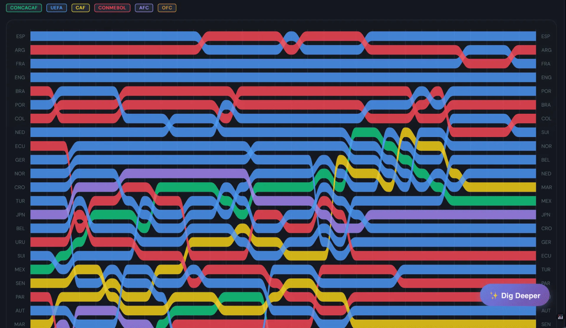 Plotly FIFA World Cup Challenge app screenshot