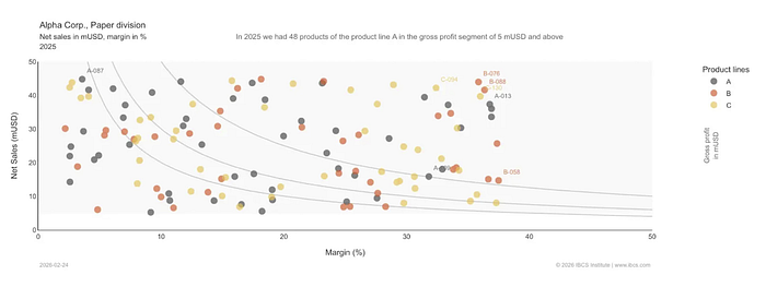 Plotly IBCS Chart Challenge prompt template screenshot