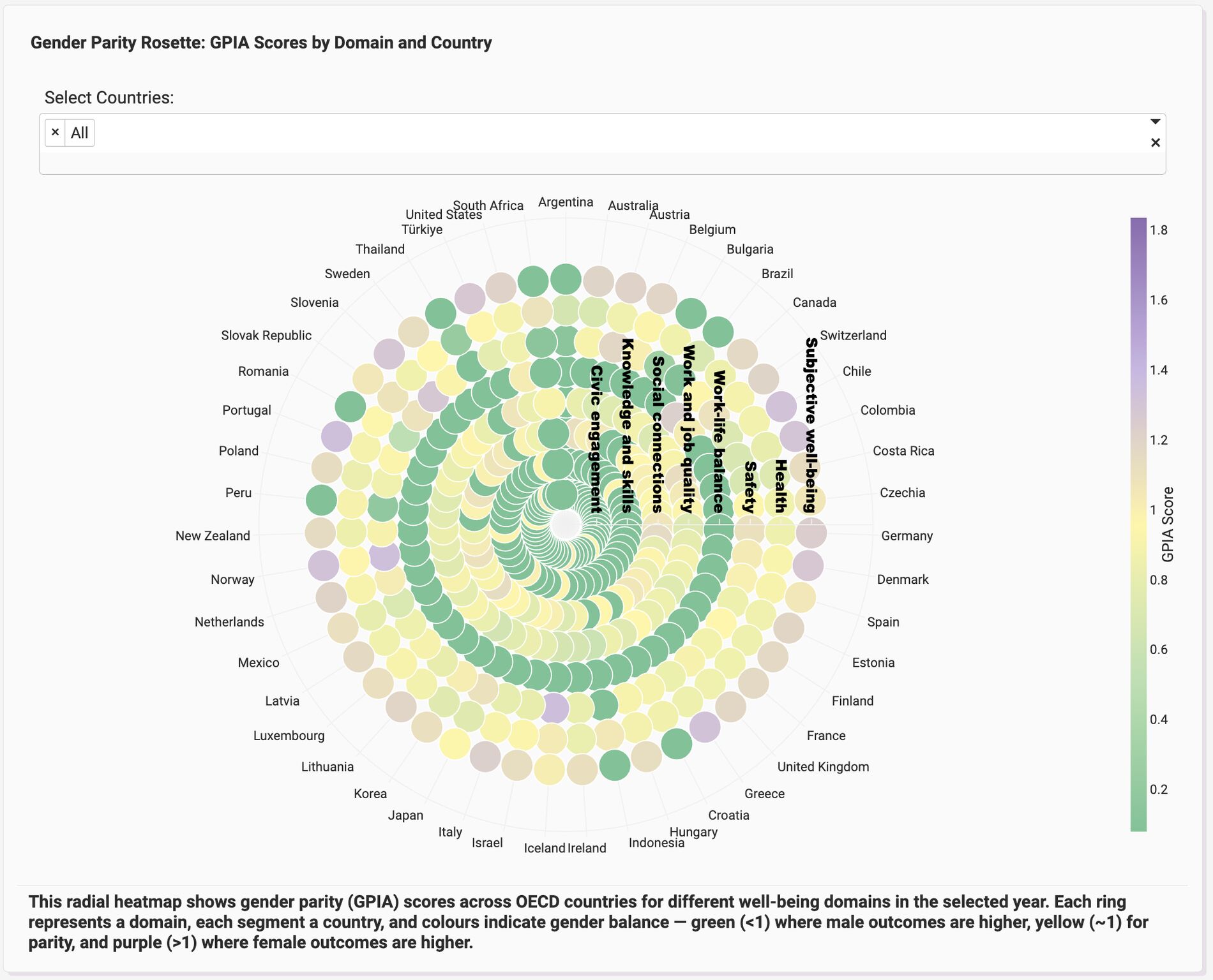 Plotly Analytics Vibe-a-Thon app screenshot using the OECD wellbeing dataset